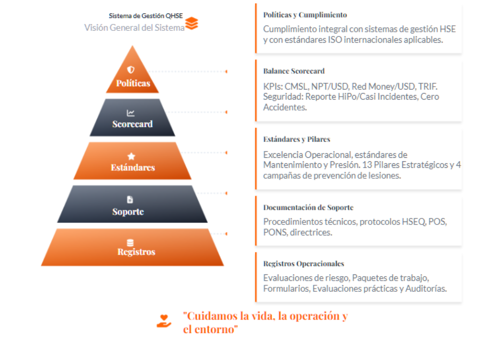 Gestión QHSE — Visión General del Sistema